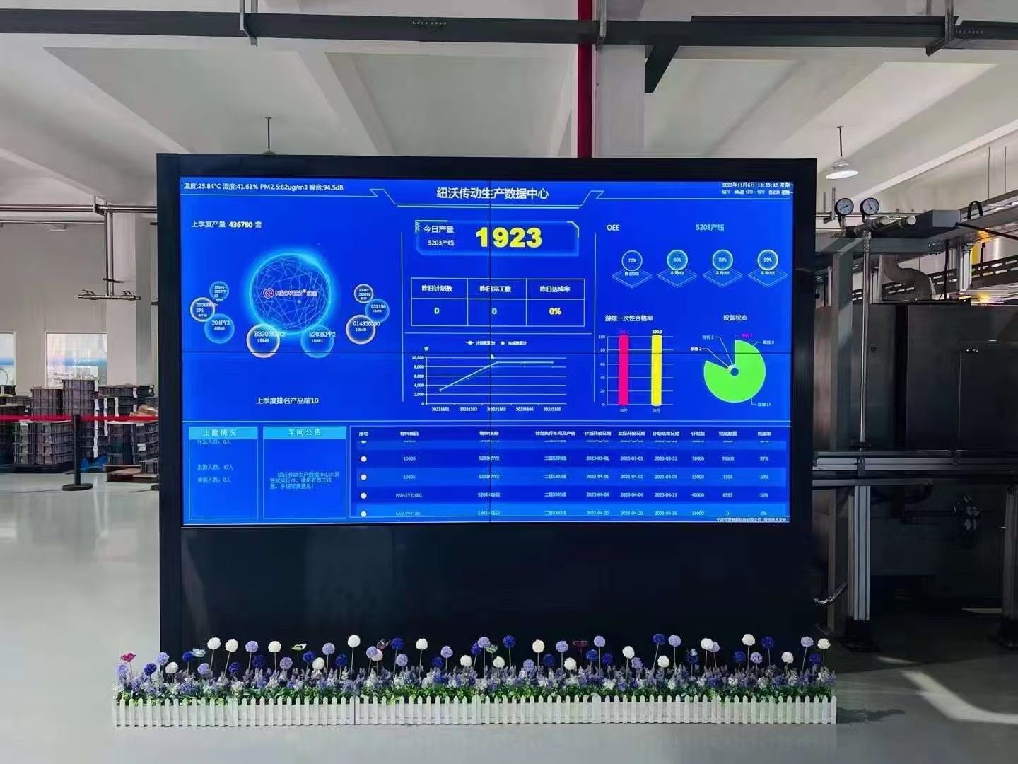 Digitalized QC and Grease Filling for Quantity Order