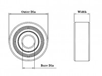Metric Sizes Sealed